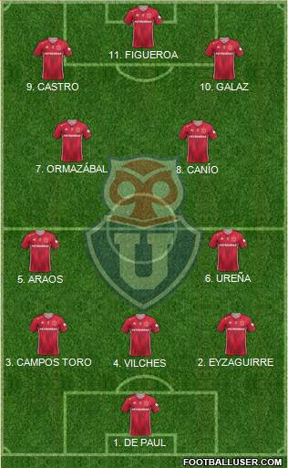 CF Universidad de Chile Formation 2023