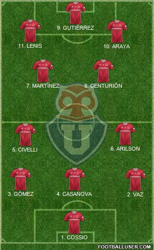 CF Universidad de Chile Formation 2023