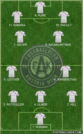 FK Austria Wien Formation 2023
