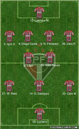 São Paulo FC Formation 2023
