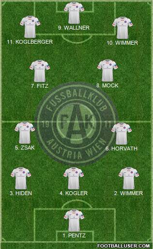 FK Austria Wien Formation 2023