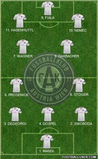 FK Austria Wien Formation 2023