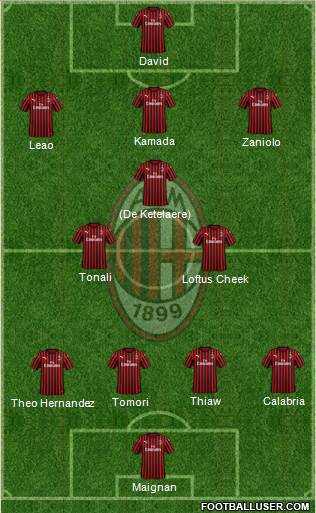 A.C. Milan Formation 2023