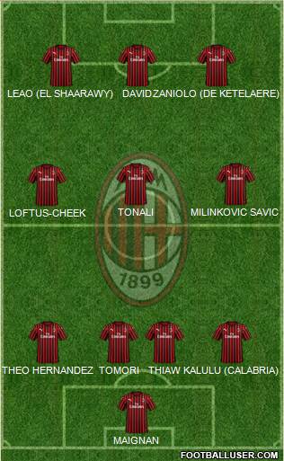 A.C. Milan Formation 2023