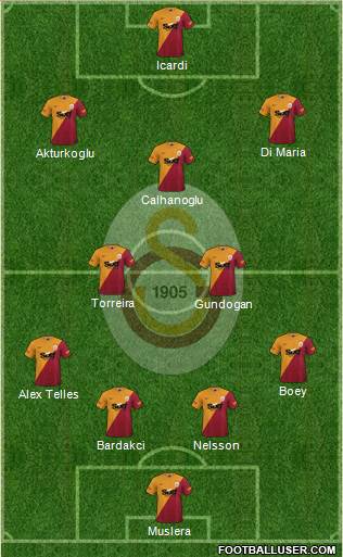 Galatasaray SK Formation 2023