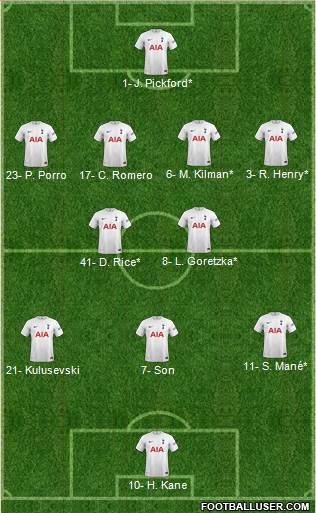 Tottenham Hotspur Formation 2023