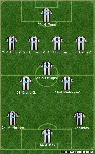 Newcastle United 4-3-3 football formation