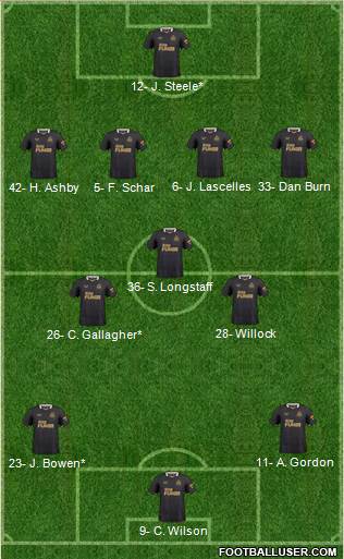 Newcastle United Formation 2023