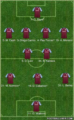 Aston Villa Formation 2023