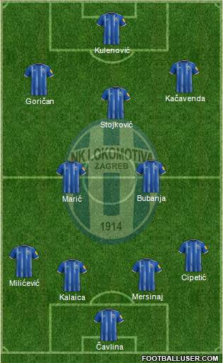 NK Lokomotiva Formation 2023