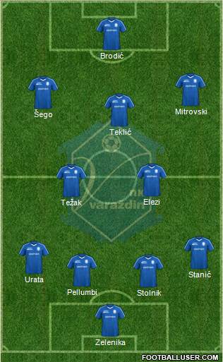NK Varteks Formation 2023