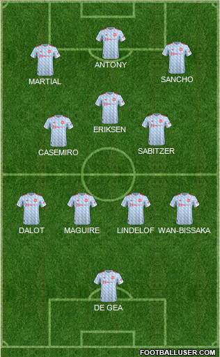 Manchester United Formation 2023