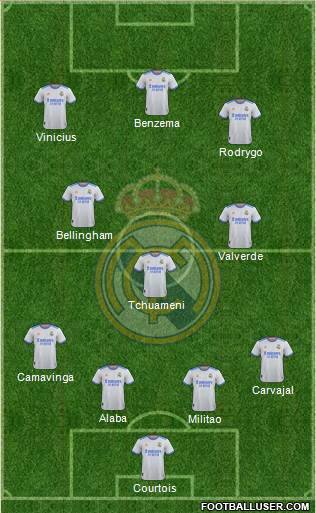 Real Madrid C.F. Formation 2023
