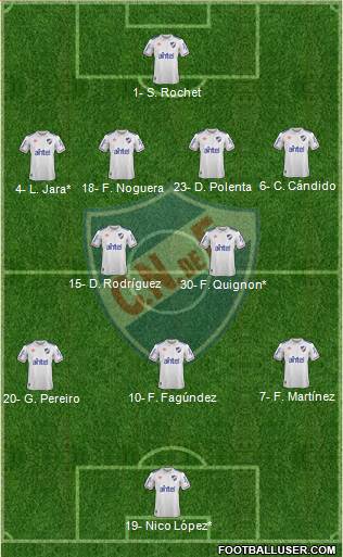 Club Nacional de Football 4-2-3-1 football formation