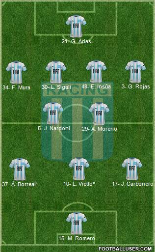 Racing Club 4-2-3-1 football formation