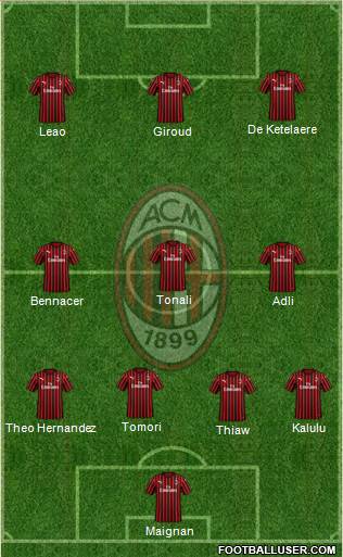 A.C. Milan Formation 2023