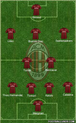 A.C. Milan Formation 2023