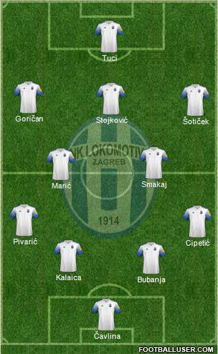 NK Lokomotiva Formation 2023