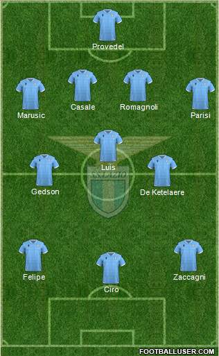 S.S. Lazio 4-3-3 football formation