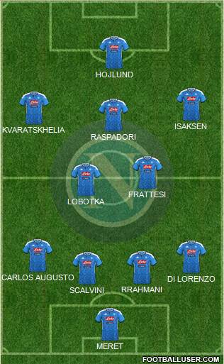 Napoli 4-2-3-1 football formation