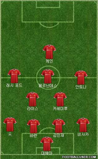 Manchester United Formation 2023
