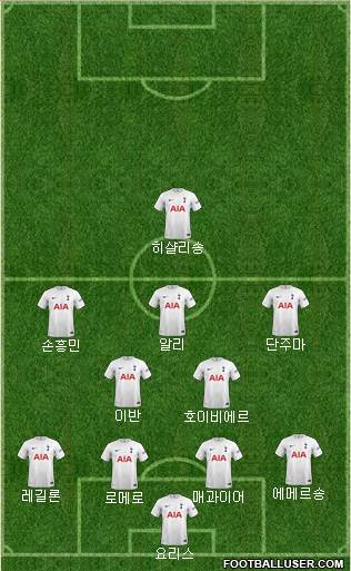Tottenham Hotspur Formation 2023