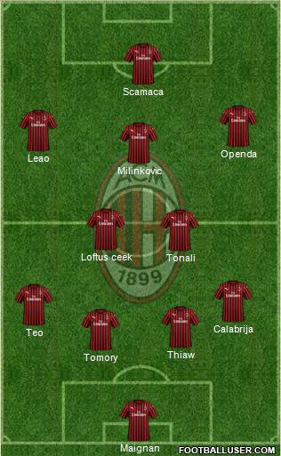 A.C. Milan Formation 2023