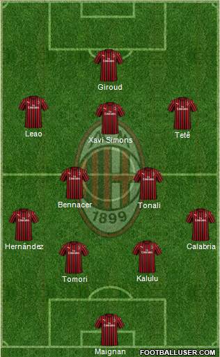 A.C. Milan Formation 2023