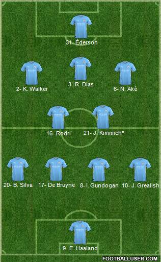 Manchester City Formation 2023
