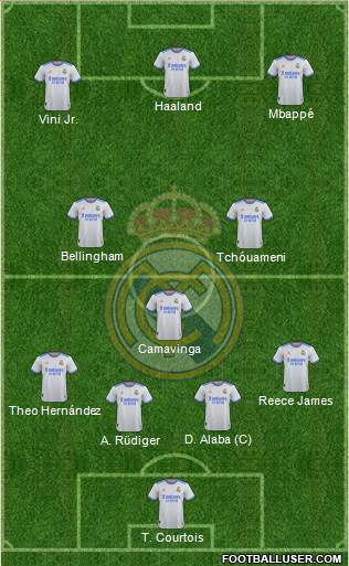 Real Madrid C.F. Formation 2023