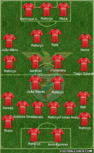 Sport Lisboa e Benfica - SAD football formation