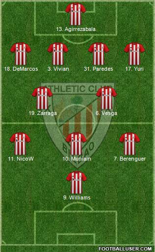 Athletic Club Formation 2023