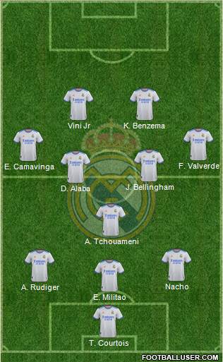 Real Madrid C.F. Formation 2023