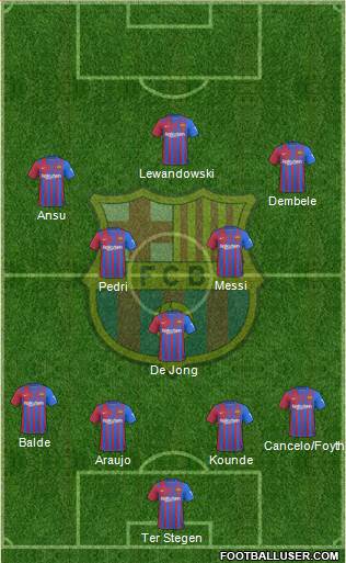 F.C. Barcelona Formation 2023