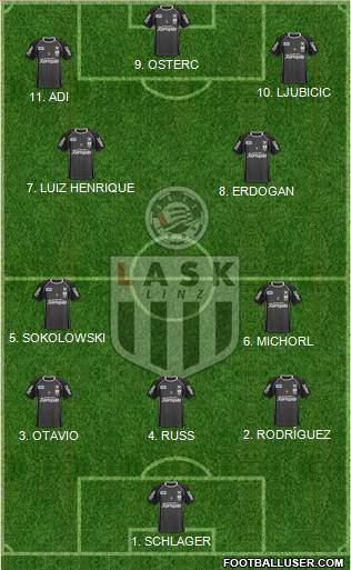 LASK Linz Formation 2023