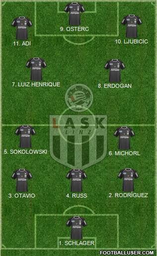 LASK Linz 4-2-4 football formation