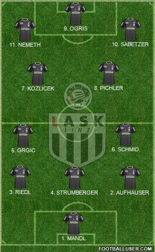 LASK Linz 4-2-4 football formation