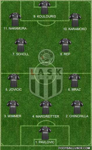 LASK Linz 4-2-4 football formation