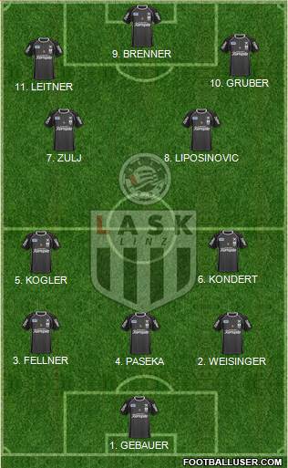 LASK Linz football formation