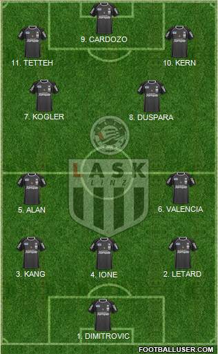 LASK Linz Formation 2023