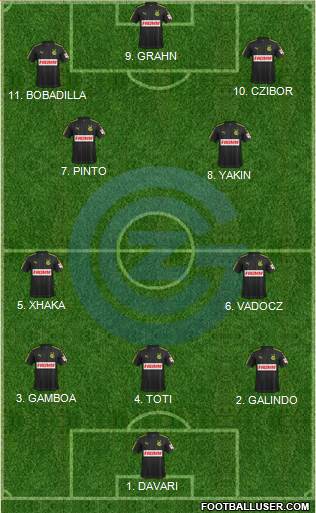 Grasshopper-Club Zürich Formation 2023