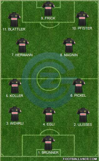 Grasshopper-Club Zürich Formation 2023
