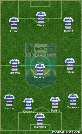NK Osijek Formation 2023