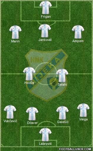 HNK Rijeka football formation