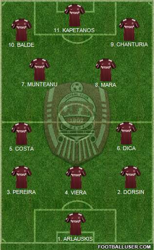 CFR 1907 Cluj Formation 2023
