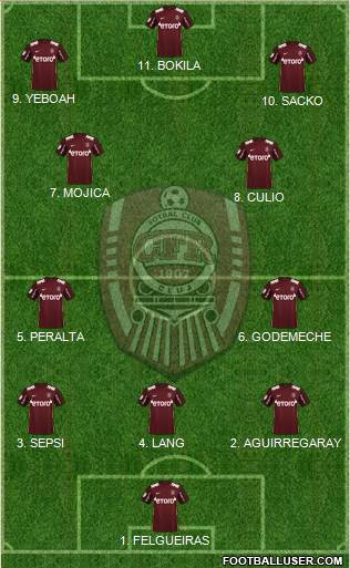 CFR 1907 Cluj Formation 2023