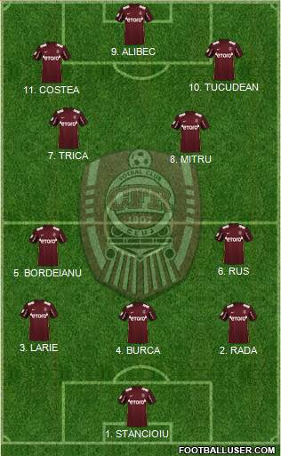 CFR 1907 Cluj Formation 2023