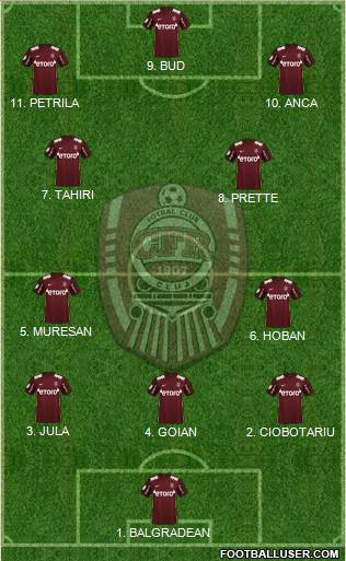 CFR 1907 Cluj Formation 2023