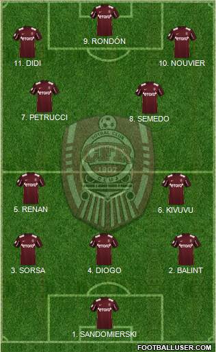 CFR 1907 Cluj Formation 2023