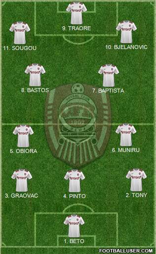 CFR 1907 Cluj football formation